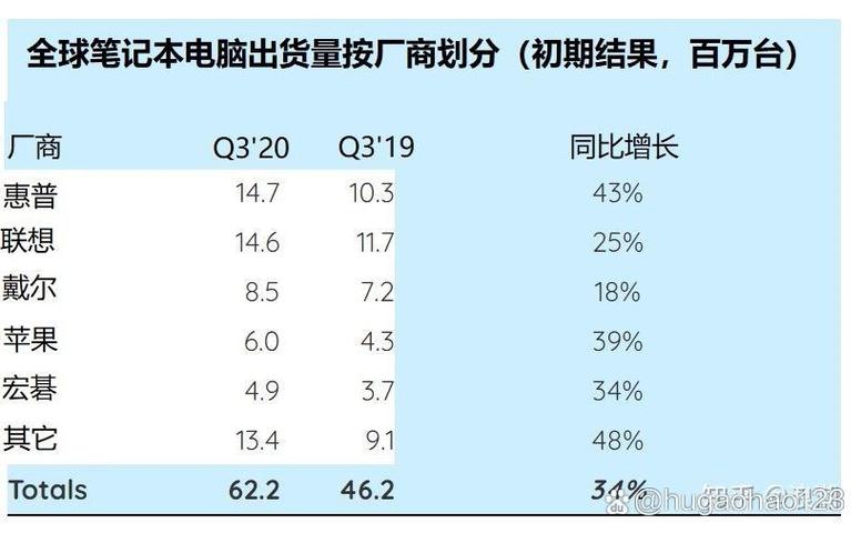 惠普和华为哪个质量好