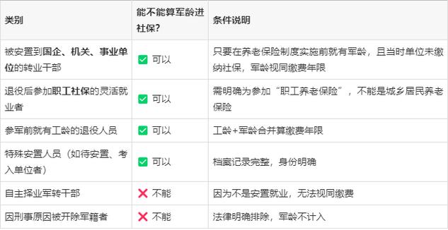 社保视为缴费年限怎么认定