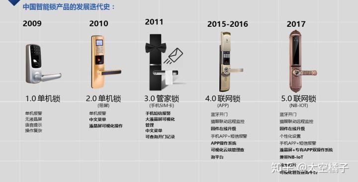 智能锁添加指纹失败的原因缩略图