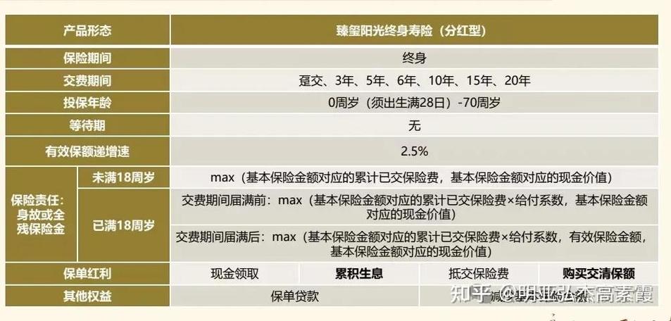 阳光保险分红型十年缩略图