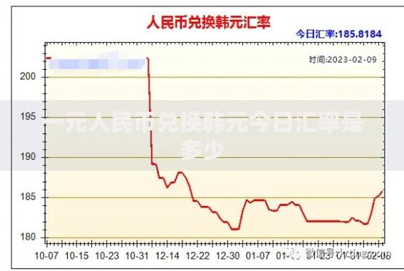韩元汇率计算器