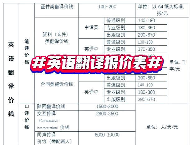 小红本英语收费价目表