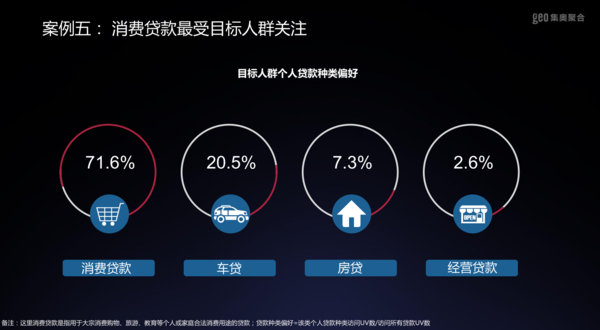 50万消费贷最聪明的办法