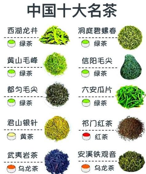 茶叶的种类