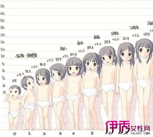 16岁身体发育成熟了吗