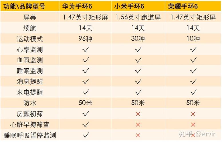 华为手环6nfc使用教程
