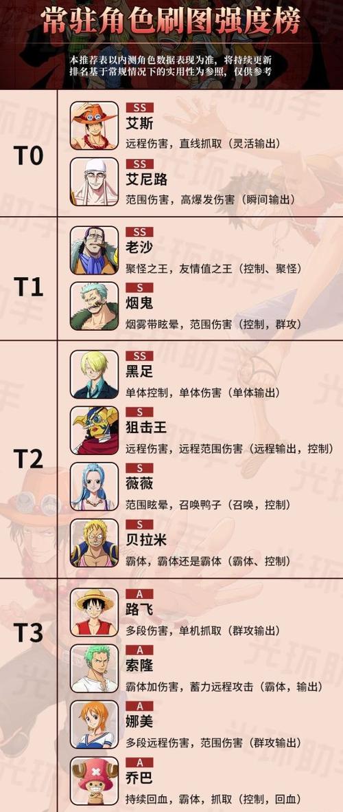 航海王所有人物介绍