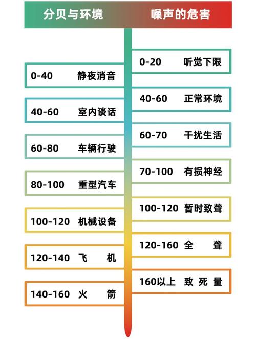 空气能噪音有多少分贝
