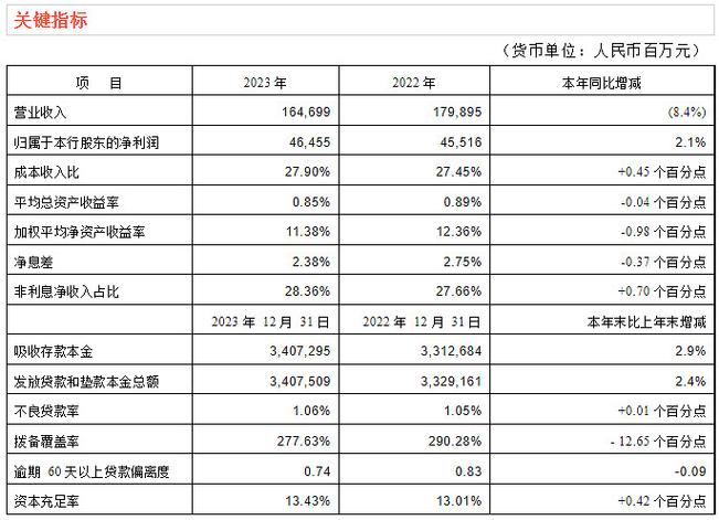 平安银行个人信息更新