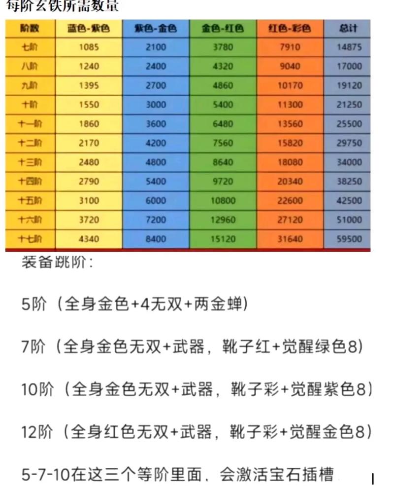 天龙八部装备颜色等级划分