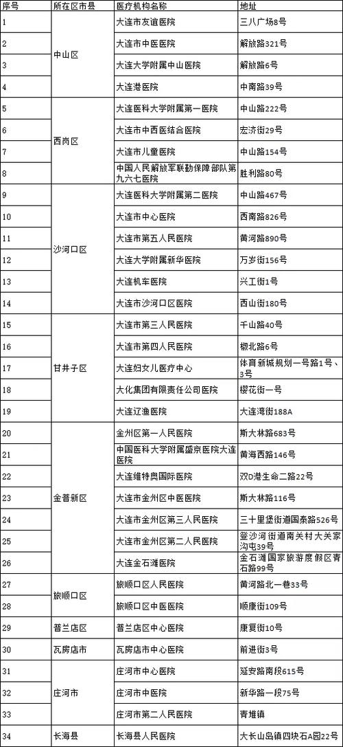 皮肤病最好的医院排名