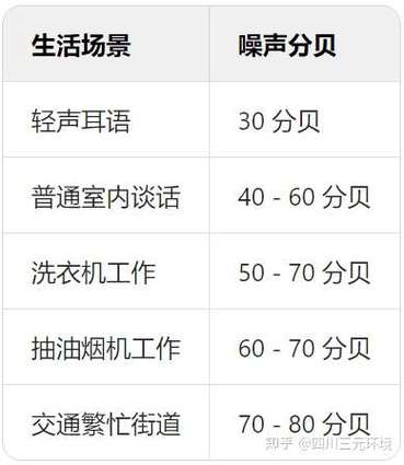 多少分贝算噪音扰民