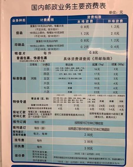 快递发邮政一般几天到缩略图