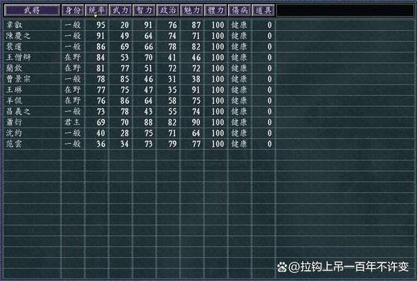 血色衣冠6.0势力分析