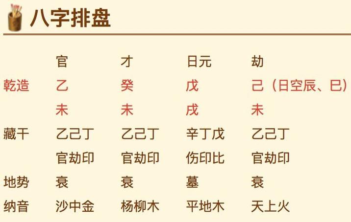八字排盘(最全版)