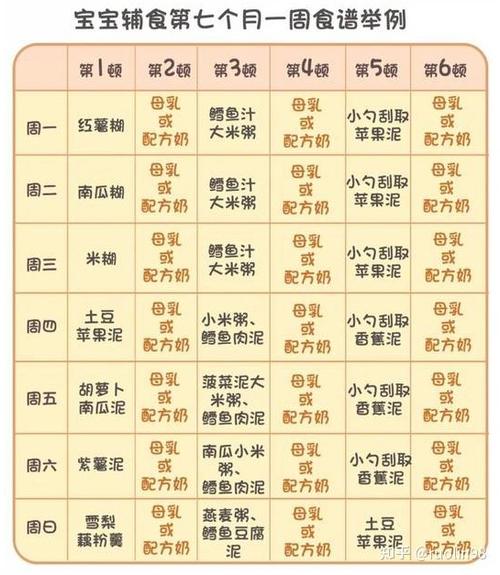 2—3岁宝宝三餐食谱