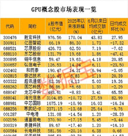 gpu概念龙头股一览表