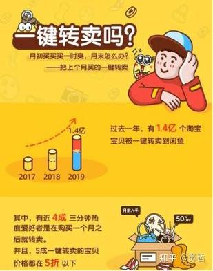 闲鱼一键转卖什么意思