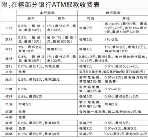 中国农业银行异地跨行取款手续费