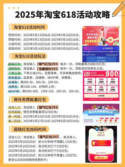 购物金是淘宝平台常见的活动吗