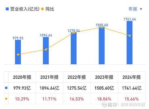 100万点赞主播赚多少