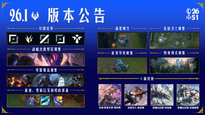英雄联盟26.1版本更新公告游戏截图
