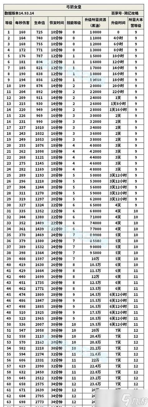 部落冲突经验等级表
