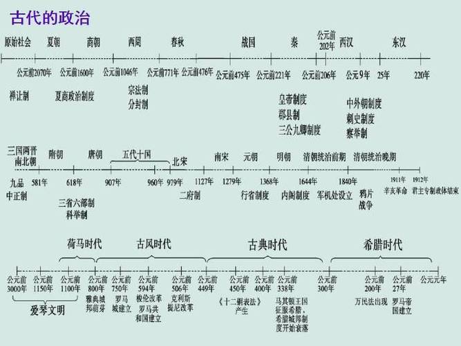 魔兽世界历史年表