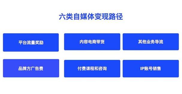 自媒体流量变现的方式