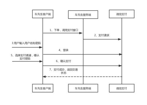 微信支付流程图解