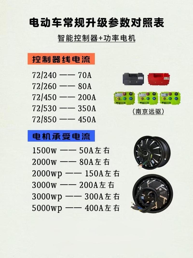 电动车控制器型号含义