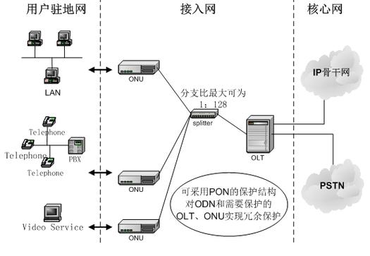 pon是什么意思