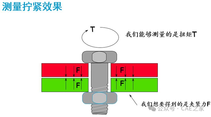如何拧紧螺栓