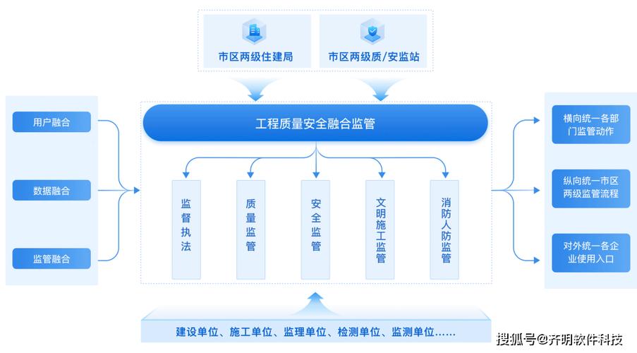 建设工程质量检测监管系统