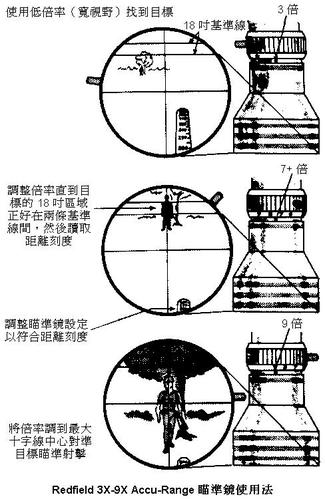 光学瞄准镜的结构及特点游戏截图