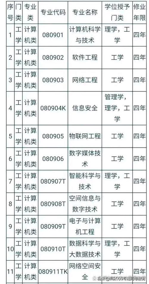 计算机有哪些专业