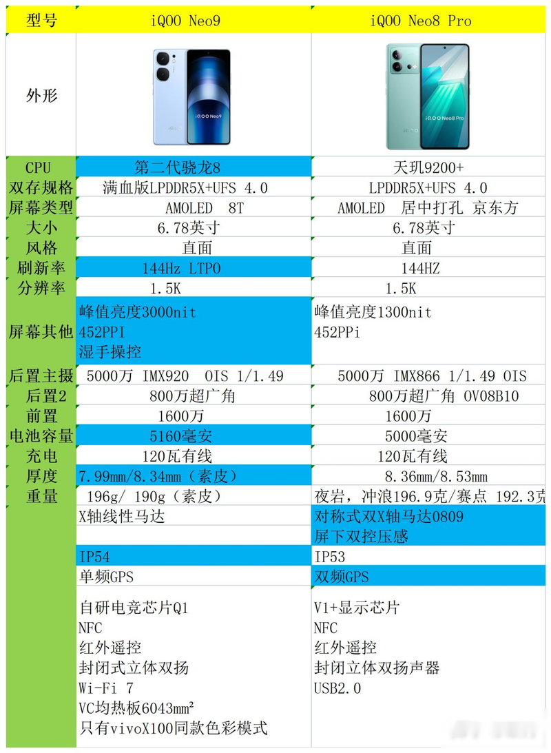 vivoiqoo8pro价格