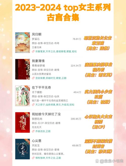 历史架空爽文女主多推荐的小说图标