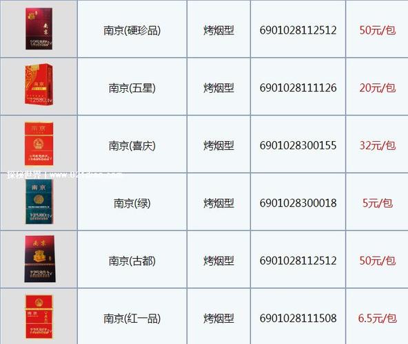 南京香烟26种图片