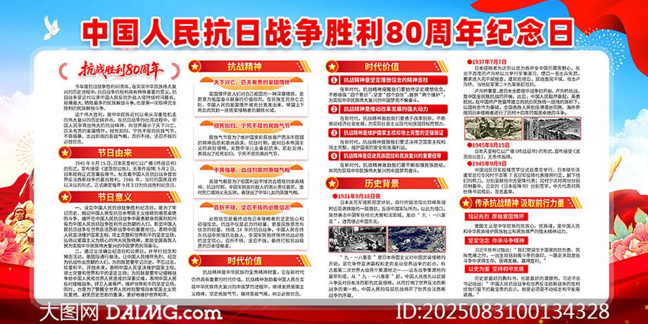 抗日80周年阅兵的主题是什么