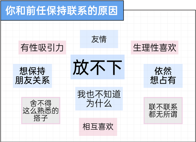 《开放关系》广播剧