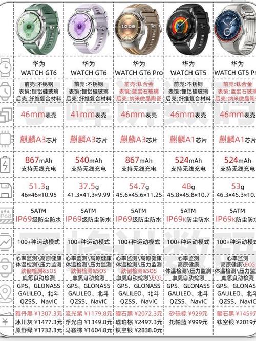 华为手表尺寸对照表缩略图
