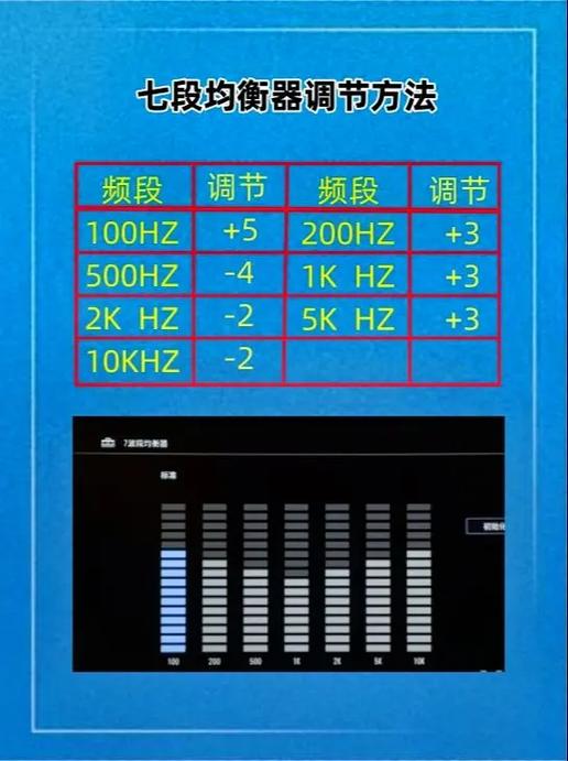 改善均衡器的方法