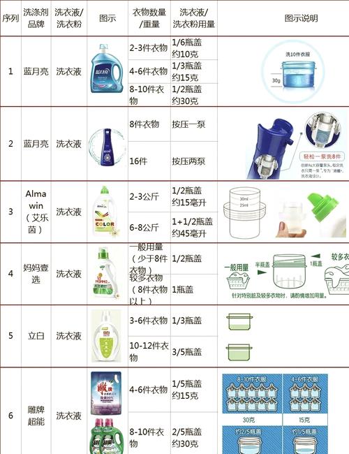 滚筒洗衣机怎么加洗衣液截图