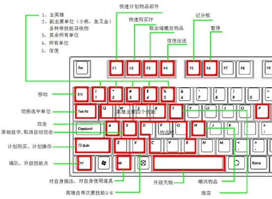 dota2怎么改技能快捷键