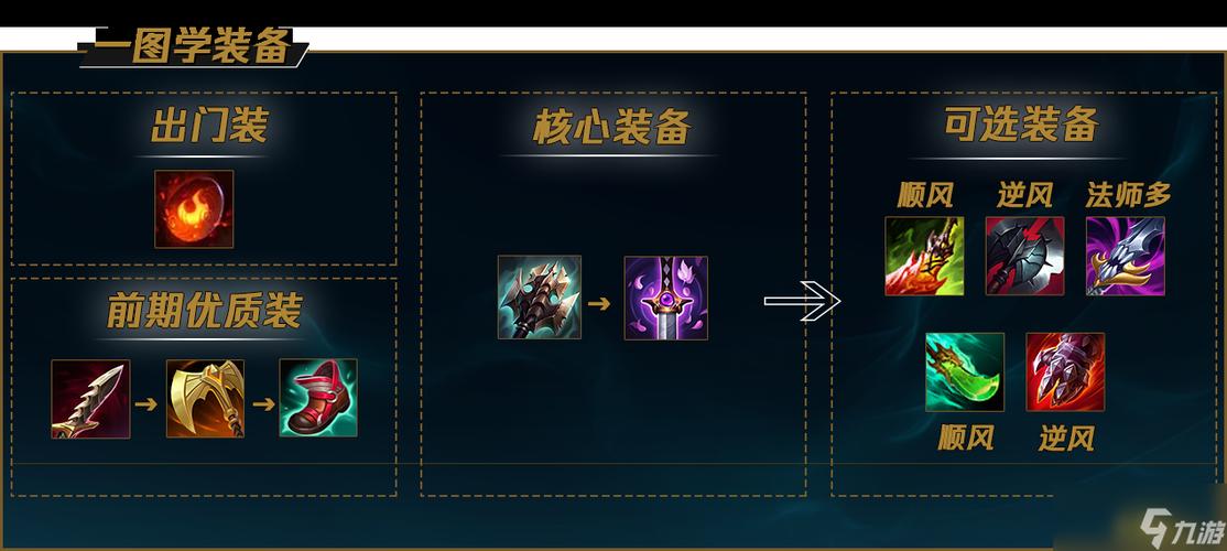 s14调整哪些英雄
