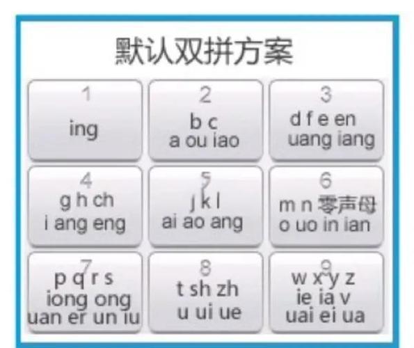 排名第一的输入法