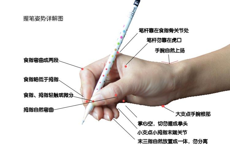 儿童正确的握笔方法图