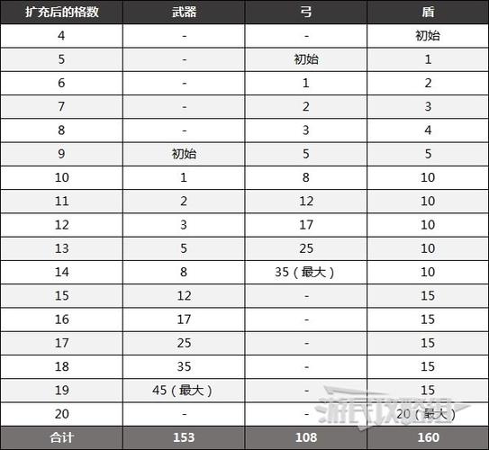 塞尔达旷野之息怎么扩充背包缩略图
