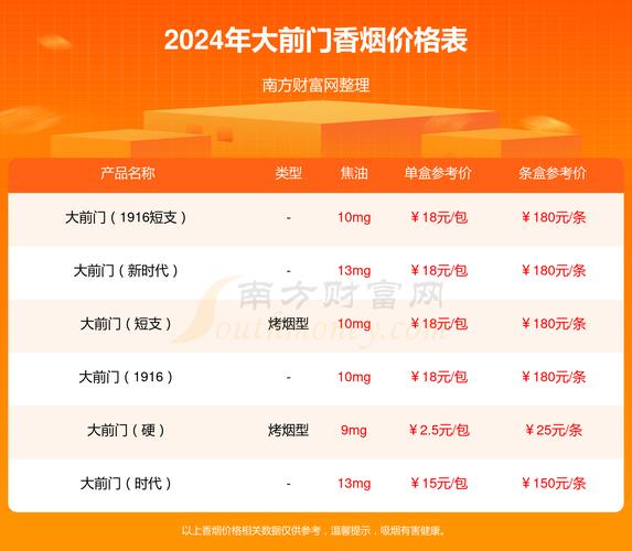 大前门(软) 香烟价格表
